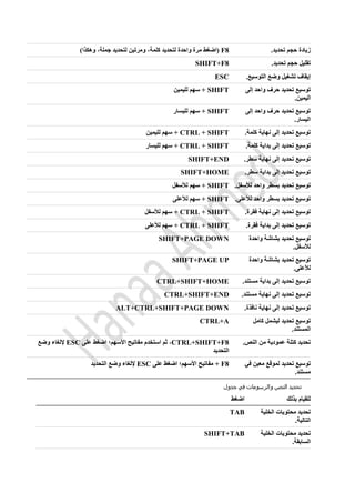 .‫تحديد‬ ‫حجم‬ ‫زيادة‬F8‫و‬ ،‫كلمة‬ ‫لتحديد‬ ‫واحدة‬ ‫مرة‬ ‫(اضغط‬)‫وهكذا‬ ،‫جملة‬ ‫لتحديد‬ ‫مرتين‬
.‫تحديد‬ ‫حجم‬ ‫تقليل‬SHIFT+F8
.‫التوسيع‬ ‫وضع‬ ‫تشغيل‬ ‫إيقاف‬ESC
‫إلى‬ ‫واحد‬ ‫حرف‬ ‫تحديد‬ ‫توسيع‬
.‫اليمين‬
SHIFT‫لليمين‬ ‫سهم‬ +
‫إلى‬ ‫واحد‬ ‫حرف‬ ‫تحديد‬ ‫توسيع‬
.‫اليسار‬
SHIFT‫لليسار‬ ‫سهم‬ +
.‫كلمة‬ ‫نهاية‬ ‫إلى‬ ‫تحديد‬ ‫توسيع‬CTRL + SHIFT‫لليمين‬ ‫سهم‬ +
‫تحديد‬ ‫توسيع‬.‫كلمة‬ ‫بداية‬ ‫إلى‬CTRL + SHIFT‫لليسار‬ ‫سهم‬ +
.‫سطر‬ ‫نهاية‬ ‫إلى‬ ‫تحديد‬ ‫توسيع‬SHIFT+END
.‫سطر‬ ‫بداية‬ ‫إلى‬ ‫تحديد‬ ‫توسيع‬SHIFT+HOME
.‫لألسفل‬ ‫واحد‬ ‫بسطر‬ ‫تحديد‬ ‫توسيع‬SHIFT‫لألسفل‬ ‫سهم‬ +
.‫لألعلى‬ ‫واحد‬ ‫بسطر‬ ‫تحديد‬ ‫توسيع‬SHIFT‫لألعلى‬ ‫سهم‬ +
.‫فقرة‬ ‫نهاية‬ ‫إلى‬ ‫تحديد‬ ‫توسيع‬CTRL + SHIFT‫لألسفل‬ ‫سهم‬ +
.‫فقرة‬ ‫بداية‬ ‫إلى‬ ‫تحديد‬ ‫توسيع‬CTRL + SHIFT‫لألعلى‬ ‫سهم‬ +
‫واحدة‬ ‫بشاشة‬ ‫تحديد‬ ‫توسيع‬
.‫لألسفل‬
SHIFT+PAGE DOWN
‫واحدة‬ ‫بشاشة‬ ‫تحديد‬ ‫توسيع‬
.‫لألعلى‬
SHIFT+PAGE UP
.‫مستند‬ ‫بداية‬ ‫إلى‬ ‫تحديد‬ ‫توسيع‬CTRL+SHIFT+HOME
.‫مستند‬ ‫نهاية‬ ‫إلى‬ ‫تحديد‬ ‫توسيع‬CTRL+SHIFT+END
.‫نافذة‬ ‫نهاية‬ ‫إلى‬ ‫تحديد‬ ‫توسيع‬ALT+CTRL+SHIFT+PAGE DOWN
‫كامل‬ ‫ليشمل‬ ‫تحديد‬ ‫توسيع‬
.‫المستند‬
CTRL+A
.‫النص‬ ‫من‬ ‫عمودية‬ ‫كتلة‬ ‫تحديد‬CTRL+SHIFT+F8‫على‬ ‫اضغط‬ ‫األسهم؛‬ ‫مفاتيح‬ ‫استخدم‬ ‫ثم‬ ،ESC‫وضع‬ ‫إللغاء‬
‫التحديد‬
‫في‬ ‫معين‬ ‫لموقع‬ ‫تحديد‬ ‫توسيع‬
.‫مستند‬
F8‫اض‬ ‫األسهم؛‬ ‫مفاتيح‬ +‫على‬ ‫غط‬ESC‫التحديد‬ ‫وضع‬ ‫إللغاء‬
‫جدول‬ ‫في‬ ‫والرسومات‬ ‫النص‬ ‫تحديد‬
‫بذلك‬ ‫للقيام‬‫اضغط‬
‫الخلية‬ ‫محتويات‬ ‫تحديد‬
.‫التالية‬
TAB
‫الخلية‬ ‫محتويات‬ ‫تحديد‬
.‫السابقة‬
SHIFT+TAB
 
