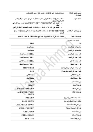 ‫للخاليا‬ ‫تحديد‬ ‫توسيع‬
.‫المجاورة‬
‫على‬ ‫باستمرار‬ ‫اضغط‬SHIFT‫متكرر‬ ‫بشكل‬ ‫سهم‬ ‫مفتاح‬ ‫واضغط‬
.‫عمود‬ ‫تحديد‬‫م‬ ‫استخدم‬‫بإحدى‬ ‫قم‬ ‫ثم‬ ،‫العمود‬ ‫من‬ ‫السفلى‬ ‫أو‬ ‫العليا‬ ‫الخلية‬ ‫إلى‬ ‫لالنتقال‬ ‫األسهم‬ ‫فاتيح‬
:‫التاليتين‬ ‫الطريقتين‬
‫على‬ ‫اضغط‬SHIFT+ALT+PAGE DOWN‫إلى‬ ‫أعلى‬ ‫من‬ ‫العمود‬ ‫لتحديد‬
.‫أسفل‬
‫على‬ ‫اضغط‬SHIFT+ALT+PAGE UP.‫أعلى‬ ‫إلى‬ ‫أسفل‬ ‫من‬ ‫العمود‬ ‫لتحديد‬
.)‫كتلة‬ ‫(أو‬ ‫تحديد‬ ‫توسيع‬CTRL+SHIFT+F8‫ثم‬ ،‫على‬ ‫اضغط‬ ‫األسهم؛‬ ‫مفاتيح‬ ‫استخدم‬ESC‫وضع‬ ‫إللغاء‬
‫التحديد‬
.‫كامل‬ ‫جدول‬ ‫تحديد‬ALT+F5‫تشغيل‬ ‫إيقاف‬ ‫(مع‬ ‫الرقمية‬ ‫المفاتيح‬ ‫لوحة‬ ‫على‬NUM LOCK)
‫المستند‬ ‫خالل‬ ‫التنقل‬
‫لنقل‬‫اضغط‬
‫اليسار‬ ‫إلى‬ ‫واحد‬ ‫حرف‬‫لليسار‬ ‫سهم‬
‫اليمين‬ ‫إلى‬ ‫واحد‬ ‫حرف‬‫لليمين‬ ‫سهم‬
‫اليسار‬ ‫إلى‬ ‫واحدة‬ ‫كلمة‬CTRL+‫لليسار‬ ‫سهم‬
‫اليمين‬ ‫إلى‬ ‫واحدة‬ ‫كلمة‬CTRL‫لليمين‬ ‫سهم‬ +
‫لألعلى‬ ‫واحدة‬ ‫فقرة‬CTRL‫لألعلى‬ ‫سهم‬ +
‫لألسفل‬ ‫واحدة‬ ‫فقرة‬CTRL‫لألسفل‬ ‫سهم‬ +
)‫جدول‬ ‫(في‬ ‫اليسار‬ ‫إلى‬ ‫واحدة‬ ‫خلية‬SHIFT+TAB
)‫جدول‬ ‫(في‬ ‫اليمين‬ ‫إلى‬ ‫واحدة‬ ‫خلية‬TAB
‫لألعلى‬ ‫واحد‬ ‫سطر‬‫لألعلى‬ ‫سهم‬
‫لألسفل‬ ‫واحد‬ ‫سطر‬‫ل‬ ‫سهم‬‫ألسفل‬
‫السطر‬ ‫نهاية‬ ‫إلى‬END
‫سطر‬ ‫بداية‬ ‫إلى‬HOME
‫النافذة‬ ‫أعلى‬ ‫إلى‬ALT+CTRL+PAGE UP
‫النافذة‬ ‫نهاية‬ ‫إلى‬ALT+CTRL+PAGE
DOWN
)‫(تمرير‬ ‫لألعلى‬ ‫واحدة‬ ‫شاشة‬PAGE UP
)‫(تمرير‬ ‫لألسفل‬ ‫واحدة‬ ‫شاشة‬PAGE DOWN
‫التالية‬ ‫الصفحة‬ ‫أعلى‬ ‫إلى‬CTRL+PAGE DOWN
‫السابقة‬ ‫الصفحة‬ ‫أعلى‬ ‫إلى‬CTRL+PAGE UP
‫مستند‬ ‫نهاية‬ ‫إلى‬CTRL+END
‫مستند‬ ‫بداية‬ ‫إلى‬CTRL+HOME
‫سابقة‬ ‫مراجعة‬ ‫إلى‬SHIFT+F5
 