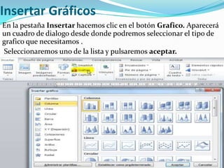 Insertar Gráficos
En la pestaña Insertar hacemos clic en el botón Grafico. Aparecerá
un cuadro de dialogo desde donde podremos seleccionar el tipo de
grafico que necesitamos .
Seleccionaremos uno de la lista y pulsaremos aceptar.
 