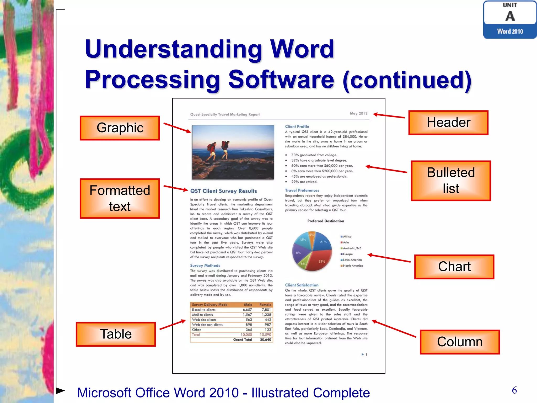 Understanding Word
 Processing Software (continued)
   Graphic                                          Header


                                                    Bulleted
  Formatted                                           list
     text



                                                     Chart




   Table
                                                     Column


Microsoft Office Word 2010 - Illustrated Complete              6
 
