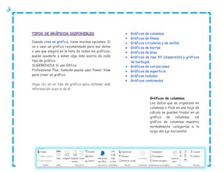 Cuando crea un gráfico, tiene muchas opciones. Si
va a usar un gráfico recomendado para sus datos
o uno que elegirá en la lista de todos los gráficos,
puede ayudarle a saber algo más acerca de cada
tipo de gráfico.
SUGERENCIA Si usa Office
Professional Plus, también puede usar Power View
para crear un gráfico.
Haga clic en un tipo de gráfico para obtener más
información acerca de él












Gráficos de columnas
Gráficos de líneas
Gráficos circulares y de anillos
Gráficos de barras
Gráficos de área
Gráficos de tipo XY (dispersión) y gráficos
de burbujas
Gráficos de cotizaciones
Gráficos de superficie
Gráficos radiales
Gráficos combinados

Gráficos de columnas
Los datos que se organizan en
columnas o filas en una hoja de
cálculo se pueden trazar en un
gráfico de columnas. Un
gráfico de columnas muestra
normalmente categorías a lo
largo del eje horizontal

 