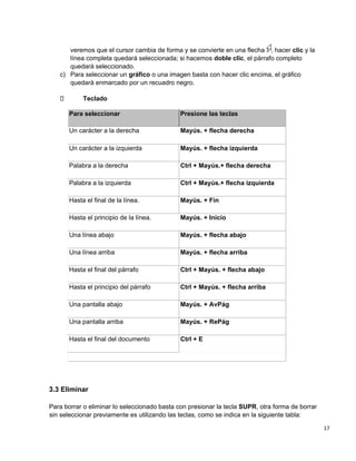 17
veremos que el cursor cambia de forma y se convierte en una flecha , hacer clic y la
línea completa quedará seleccionada; si hacemos doble clic, el párrafo completo
quedará seleccionado.
c) Para seleccionar un gráfico o una imagen basta con hacer clic encima, el gráfico
quedará enmarcado por un recuadro negro.
Teclado
Para seleccionar Presione las teclas
Un carácter a la derecha Mayús. + flecha derecha
Un carácter a la izquierda Mayús. + flecha izquierda
Palabra a la derecha Ctrl + Mayús.+ flecha derecha
Palabra a la izquierda Ctrl + Mayús.+ flecha izquierda
Hasta el final de la línea. Mayús. + Fin
Hasta el principio de la línea. Mayús. + Inicio
Una línea abajo Mayús. + flecha abajo
Una línea arriba Mayús. + flecha arriba
Hasta el final del párrafo Ctrl + Mayús. + flecha abajo
Hasta el principio del párrafo Ctrl + Mayús. + flecha arriba
Una pantalla abajo Mayús. + AvPág
Una pantalla arriba Mayús. + RePág
Hasta el final del documento Ctrl + E
3.3 Eliminar
Para borrar o eliminar lo seleccionado basta con presionar la tecla SUPR, otra forma de borrar
sin seleccionar previamente es utilizando las teclas, como se indica en la siguiente tabla:
 