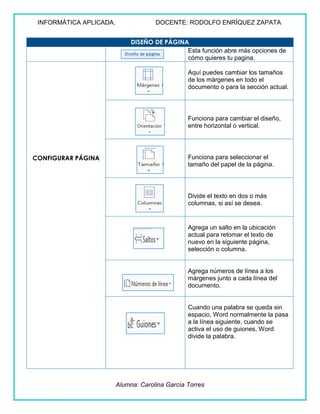 INFORMÁTICA APLICADA. DOCENTE: RODOLFO ENRÍQUEZ ZAPATA
Alumna: Carolina García Torres
DISEÑO DE PÁGINA
Esta función abre más opciones de
cómo quieres tu pagina.
CONFIGURAR PÁGINA
Aquí puedes cambiar los tamaños
de los márgenes en todo el
documento o para la sección actual.
Funciona para cambiar el diseño,
entre horizontal o vertical.
Funciona para seleccionar el
tamaño del papel de la página.
Divide el texto en dos o más
columnas, si así se desea.
Agrega un salto en la ubicación
actual para retomar el texto de
nuevo en la siguiente página,
selección o columna.
Agrega números de línea a los
márgenes junto a cada línea del
documento.
Cuando una palabra se queda sin
espacio, Word normalmente la pasa
a la línea siguiente, cuando se
activa el uso de guiones, Word
divide la palabra.
 