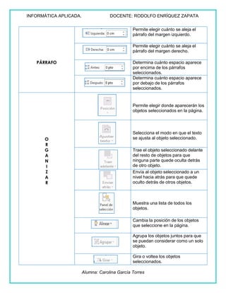 INFORMÁTICA APLICADA. DOCENTE: RODOLFO ENRÍQUEZ ZAPATA
Alumna: Carolina García Torres
PÁRRAFO
Permite elegir cuánto se aleja el
párrafo del margen izquierdo.
Permite elegir cuánto se aleja el
párrafo del margen derecho.
Determina cuánto espacio aparece
por encima de los párrafos
seleccionados.
Determina cuánto espacio aparece
por debajo de los párrafos
seleccionados.
O
R
G
A
N
I
Z
A
R
Permite elegir donde aparecerán los
objetos seleccionados en la página.
Selecciona el modo en que el texto
se ajusta al objeto seleccionado.
Trae el objeto seleccionado delante
del resto de objetos para que
ninguna parte quede oculta detrás
de otro objeto.
Envía al objeto seleccionado a un
nivel hacia atrás para que quede
oculto detrás de otros objetos.
Muestra una lista de todos los
objetos.
Cambia la posición de los objetos
que seleccione en la página.
Agrupa los objetos juntos para que
se puedan considerar como un solo
objeto.
Gira o voltea los objetos
seleccionados.
 