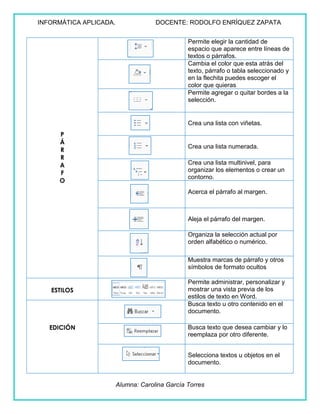 INFORMÁTICA APLICADA. DOCENTE: RODOLFO ENRÍQUEZ ZAPATA
Alumna: Carolina García Torres
P
Á
R
R
A
F
O
Permite elegir la cantidad de
espacio que aparece entre líneas de
textos o párrafos.
Cambia el color que esta atrás del
texto, párrafo o tabla seleccionado y
en la flechita puedes escoger el
color que quieras
Permite agregar o quitar bordes a la
selección.
Crea una lista con viñetas.
Crea una lista numerada.
Crea una lista multinivel, para
organizar los elementos o crear un
contorno.
Acerca el párrafo al margen.
Aleja el párrafo del margen.
Organiza la selección actual por
orden alfabético o numérico.
Muestra marcas de párrafo y otros
símbolos de formato ocultos
ESTILOS
Permite administrar, personalizar y
mostrar una vista previa de los
estilos de texto en Word.
EDICIÓN
Busca texto u otro contenido en el
documento.
Busca texto que desea cambiar y lo
reemplaza por otro diferente.
Selecciona textos u objetos en el
documento.
 