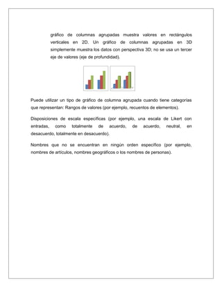 gráfico de columnas agrupadas muestra valores en rectángulos
verticales en 2D. Un gráfico de columnas agrupadas en 3D
simplemente muestra los datos con perspectiva 3D; no se usa un tercer
eje de valores (eje de profundidad).
Puede utilizar un tipo de gráfico de columna agrupada cuando tiene categorías
que representan: Rangos de valores (por ejemplo, recuentos de elementos).
Disposiciones de escala específicas (por ejemplo, una escala de Likert con
entradas, como totalmente de acuerdo, de acuerdo, neutral, en
desacuerdo, totalmente en desacuerdo).
Nombres que no se encuentran en ningún orden específico (por ejemplo,
nombres de artículos, nombres geográficos o los nombres de personas).
 