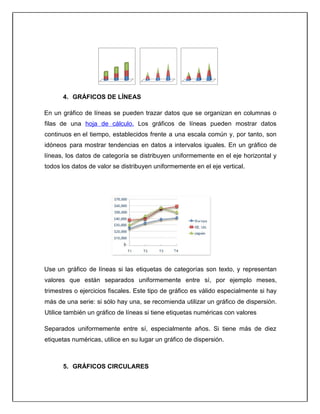 4. GRÁFICOS DE LÍNEAS
En un gráfico de líneas se pueden trazar datos que se organizan en columnas o
filas de una hoja de cálculo. Los gráficos de líneas pueden mostrar datos
continuos en el tiempo, establecidos frente a una escala común y, por tanto, son
idóneos para mostrar tendencias en datos a intervalos iguales. En un gráfico de
líneas, los datos de categoría se distribuyen uniformemente en el eje horizontal y
todos los datos de valor se distribuyen uniformemente en el eje vertical.
Use un gráfico de líneas si las etiquetas de categorías son texto, y representan
valores que están separados uniformemente entre sí, por ejemplo meses,
trimestres o ejercicios fiscales. Este tipo de gráfico es válido especialmente si hay
más de una serie: si sólo hay una, se recomienda utilizar un gráfico de dispersión.
Utilice también un gráfico de líneas si tiene etiquetas numéricas con valores
Separados uniformemente entre sí, especialmente años. Si tiene más de diez
etiquetas numéricas, utilice en su lugar un gráfico de dispersión.
5. GRÁFICOS CIRCULARES
 