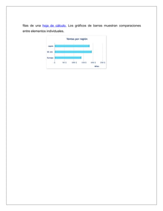 filas de una hoja de cálculo. Los gráficos de barras muestran comparaciones
entre elementos individuales.
 