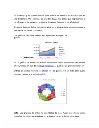 En el tiempo y se pueden utilizar para enfocar la atención en el valor total en
una tendencia. Por ejemplo, se pueden trazar los datos que representan el
beneficio en el tiempo en un gráfico de área para destacar el beneficio total.
Al mostrar la suma de los valores trazados, un gráfico de área también muestra la
relación de las partes con un todo.
Los gráficos de área tienen los siguientes subtipos de
gráfico:
11. Gráficos de anillos
En un gráfico de anillos se pueden representar datos organizados únicamente
en columnas o en filas de una hoja de cálculo. Al igual que un gráfico circular, un
Gráfico de anillos muestra la relación de las partes con un todo pero puede
contener más de una serie de datos.
Nota Los gráficos de anillos no son fáciles de leer. Puede que desee utilizar
un gráfico de columnas apiladas o un gráfico de barras apiladas en su lugar.
 