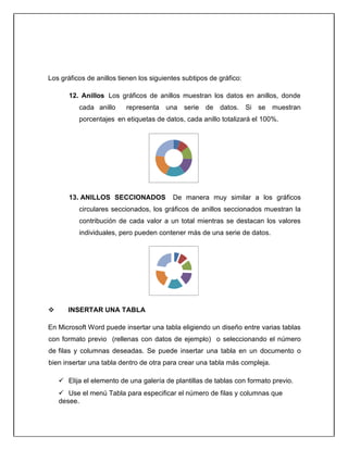 Los gráficos de anillos tienen los siguientes subtipos de gráfico:
12. Anillos Los gráficos de anillos muestran los datos en anillos, donde
cada anillo representa una serie de datos. Si se muestran
porcentajes en etiquetas de datos, cada anillo totalizará el 100%.
13. ANILLOS SECCIONADOS De manera muy similar a los gráficos
circulares seccionados, los gráficos de anillos seccionados muestran la
contribución de cada valor a un total mientras se destacan los valores
individuales, pero pueden contener más de una serie de datos.
 INSERTAR UNA TABLA
En Microsoft Word puede insertar una tabla eligiendo un diseño entre varias tablas
con formato previo (rellenas con datos de ejemplo) o seleccionando el número
de filas y columnas deseadas. Se puede insertar una tabla en un documento o
bien insertar una tabla dentro de otra para crear una tabla más compleja.
 Elija el elemento de una galería de plantillas de tablas con formato previo.
 Use el menú Tabla para especificar el número de filas y columnas que
desee.
 