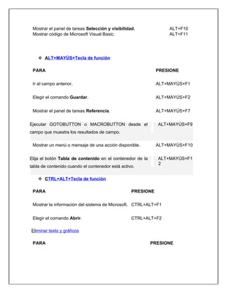 Mostrar el panel de tareas Selección y visibilidad. ALT+F10
Mostrar código de Microsoft Visual Basic. ALT+F11
 ALT+MAYÚS+Tecla de función
PARA PRESIONE
Ir al campo anterior. ALT+MAYÚS+F1
Elegir el comando Guardar. ALT+MAYÚS+F2
Mostrar el panel de tareas Referencia. ALT+MAYÚS+F7
Ejecutar GOTOBUTTON o MACROBUTTON desde el
campo que muestra los resultados de campo.
ALT+MAYÚS+F9
Mostrar un menú o mensaje de una acción disponible. ALT+MAYÚS+F10
 CTRL+ALT+Tecla de función
PARA PRESIONE
Mostrar la información del sistema de Microsoft. CTRL+ALT+F1
Elegir el comando Abrir. CTRL+ALT+F2
Eliminar texto y gráficos
PARA PRESIONE
Elija el botón Tabla de contenido en el contenedor de la
tabla de contenido cuando el contenedor está activo.
ALT+MAYÚS+F1
2
 