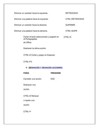 Eliminar un carácter hacia la izquierda. RETROCESO
Eliminar una palabra hacia la izquierda. CTRL+RETROCESO
Eliminar un carácter hacia la derecha. SUPRIMIR
Eliminar una palabra hacia la derecha. CTRL+SUPR
Cortar el texto seleccionado y pegarlo en
el Portapapeles
de Office.
CTRL+X
Deshacer la última acción.
CTRL+Z Cortar y pegar en Especial.
CTRL+F3
 DESHACER Y REHACER ACCIONES
PARA PRESIONE
Cancelar una acción. ESC
Deshacer una
acción.
CTRL+Z Rehacer
o repetir una
acción.
CTRL+Y
 