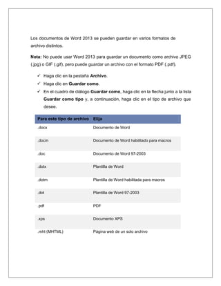 Los documentos de Word 2013 se pueden guardar en varios formatos de
archivo distintos.
Nota: No puede usar Word 2013 para guardar un documento como archivo JPEG
(.jpg) o GIF (.gif), pero puede guardar un archivo con el formato PDF (.pdf).
 Haga clic en la pestaña Archivo.
 Haga clic en Guardar como.
 En el cuadro de diálogo Guardar como, haga clic en la flecha junto a la lista
Guardar como tipo y, a continuación, haga clic en el tipo de archivo que
desee.
Para este tipo de archivo Elija
.docx Documento de Word
.docm Documento de Word habilitado para macros
.doc Documento de Word 97-2003
.dotx Plantilla de Word
.dotm Plantilla de Word habilitada para macros
.dot Plantilla de Word 97-2003
.pdf PDF
.xps Documento XPS
.mht (MHTML) Página web de un solo archivo
 