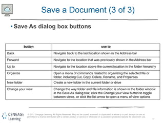 17
© 2017 Cengage Learning. All Rights Reserved. May not be copied, scanned, or duplicated, in whole or in part, except for use as
permitted in a license distributed with a certain product or service or otherwise on a password-protected website for classroom use.
Save a Document (3 of 3)
• Save As dialog box buttons
button use to
Back Navigate back to the last location shown in the Address bar
Forward Navigate to the location that was previously shown in the Address bar
Up to Navigate to the location above the current location in the folder hierarchy
Organize Open a menu of commands related to organizing the selected file or
folder, including Cut, Copy, Delete, Rename, and Properties
New folder Create a new folder in the current folder or drive
Change your view Change the way folder and file information is shown in the folder window
in the Save As dialog box; click the Change your view button to toggle
between views, or click the list arrow to open a menu of view options
 