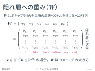 パーティクルフィルタ研究会2016/1/7 / 32
W はボキャブラリの全単語の単語ベクトルを横に並べた行列
隠れ層への重み（　）
16
隠
れ
層
の
次
元
W
=
0
B
B
B
@
v11 v21 v31 v41 v51 v61
v12 v22 v32 v42 v52 v62
...
...
...
...
...
...
v1N v2N v3N v4N v5N v6N
1
C
C
C
A
W = v1 v2 v3 v4 v5 v6
, の場合，W は 200 x 106
の大きさh 2 R200
x 2 R106
 