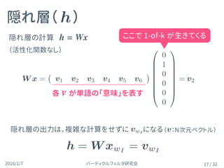 パーティクルフィルタ研究会2016/1/7 / 32
隠れ層の計算 h = Wx 
（活性化関数なし）
隠れ層（　）
17
隠れ層の出力は、複雑な計算をせずに になる
ここで 1-of-k が生きてくる
（ ：N次元ベクトル）
各 v が単語の「意味」を表す
W x = v1 v2 v3 v4 v5 v6
0
B
B
B
B
B
B
@
0
1
0
0
0
0
1
C
C
C
C
C
C
A
= v2W x = v1 v2 v3 v4
h
h = W xwI
= vwI
vwI v
 