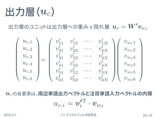 パーティクルフィルタ研究会2016/1/7 / 32
出力層（　）
19
の各要素は，周辺単語出力ベクトルと注目単語入力ベクトルの内積
uc.i =
0
B
B
B
B
B
B
@
v0
11 v0
12 · · · v0
1N
v0
21 v0
22 · · · v0
2N
v0
31 v0
32 · · · v0
3N
v0
41 v0
42 · · · v0
4N
v0
51 v0
52 · · · v0
5N
v0
61 v0
62 · · · v0
6N
1
C
C
C
C
C
C
A
vwI
出力層のユニットは出力層への重み x 隠れ層
0
B
B
B
B
B
B
@
uc,1
uc,2
uc,3
uc,4
uc,5
uc,6
1
C
C
C
C
C
C
A
0
B
B
B
B
B
B
@
vwI 1
vwI 2
vwI 3
vwI 4
vwI 5
vwI 6
1
C
C
C
C
C
C
A
uc = W 0
vwI
uc,i = v0T
i · vwI
uc = W 0
vwI
uc = W 0
vwI
 