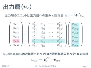 パーティクルフィルタ研究会2016/1/7 / 32
出力層（　）
19
の各要素は，周辺単語出力ベクトルと注目単語入力ベクトルの内積
uc.i =
0
B
B
B
B
B
B
@
v0
11 v0
12 · · · v0
1N
v0
21 v0
22 · · · v0
2N
v0
31 v0
32 · · · v0
3N
v0
41 v0
42 · · · v0
4N
v0
51 v0
52 · · · v0
5N
v0
61 v0
62 · · · v0
6N
1
C
C
C
C
C
C
A
vwI
出力層のユニットは出力層への重み x 隠れ層
0
B
B
B
B
B
B
@
uc,1
uc,2
uc,3
uc,4
uc,5
uc,6
1
C
C
C
C
C
C
A
0
B
B
B
B
B
B
@
vwI 1
vwI 2
vwI 3
vwI 4
vwI 5
vwI 6
1
C
C
C
C
C
C
A
uc = W 0
vwI
uc,i = v0T
i · vwI
uc = W 0
vwI
uc = W 0
vwI
 