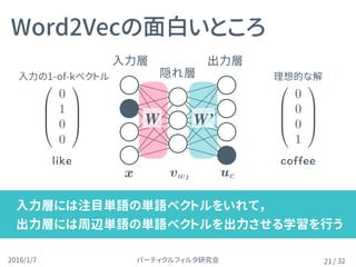 パーティクルフィルタ研究会2016/1/7 / 32
Word2Vecの面白いところ
21
入力層 出力層
隠れ層
入力層には注目単語の単語ベクトルをいれて， 
出力層には周辺単語の単語ベクトルを出力させる学習を行う
理想的な解
0
B
B
@
0
1
0
0
1
C
C
A
0
B
B
@
0
0
0
1
1
C
C
A
入力の1-of-kベクトル
W’W
x ucvwI
 