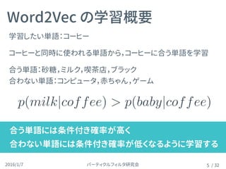 パーティクルフィルタ研究会2016/1/7 / 32
学習したい単語：コーヒー
コーヒーと同時に使われる単語から，コーヒーに合う単語を学習
合う単語：砂糖，ミルク，喫茶店，ブラック 
合わない単語：コンピュータ，赤ちゃん，ゲーム
Word2Vec の学習概要
5
合う単語には条件付き確率が高く
合わない単語には条件付き確率が低くなるように学習する
p(milk|coffee) > p(baby|coffee)
 
