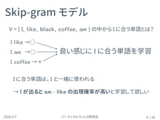 パーティクルフィルタ研究会2016/1/7 / 32
Skip-gram モデル
9
良い感じに I に合う単語を学習
→○
→○
→☓
V = { } の中から に合う単語とは？
に合う単語は， と一緒に使われる
→ が出ると の出現確率が高いと学習して欲しい
 