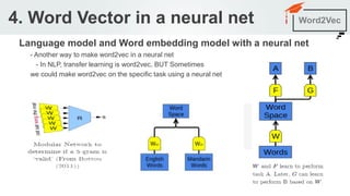 Word2Vec | PDF