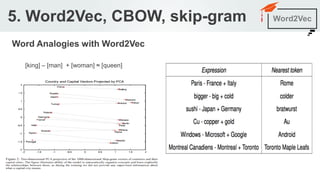 Word2Vec | PDF