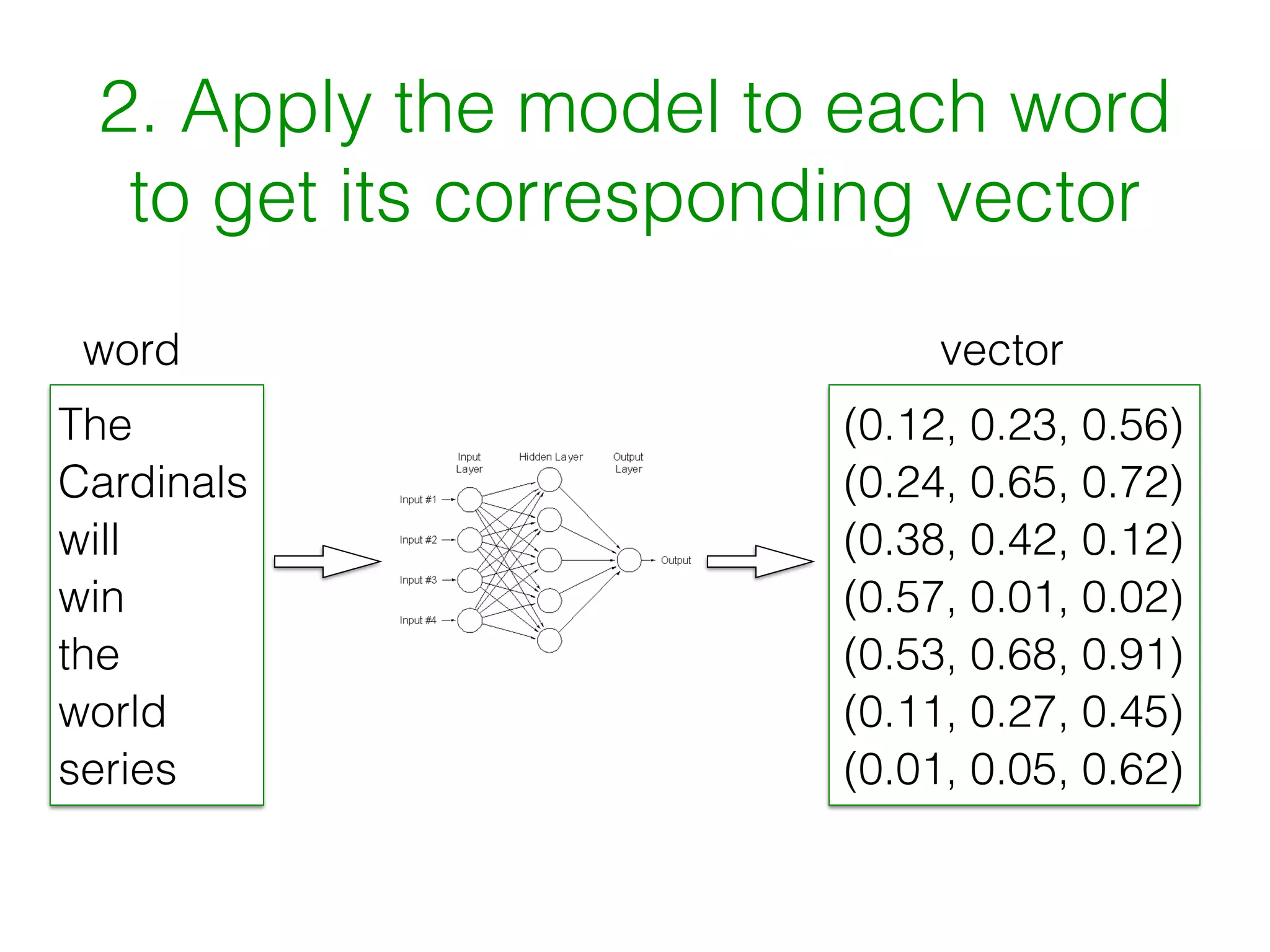 Word2vec algorithm | PPT