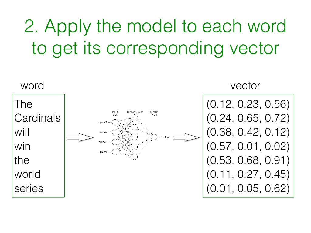 Word2vec algorithm