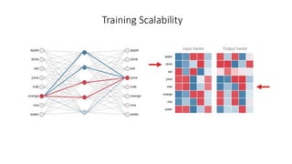 Training Scalability
 