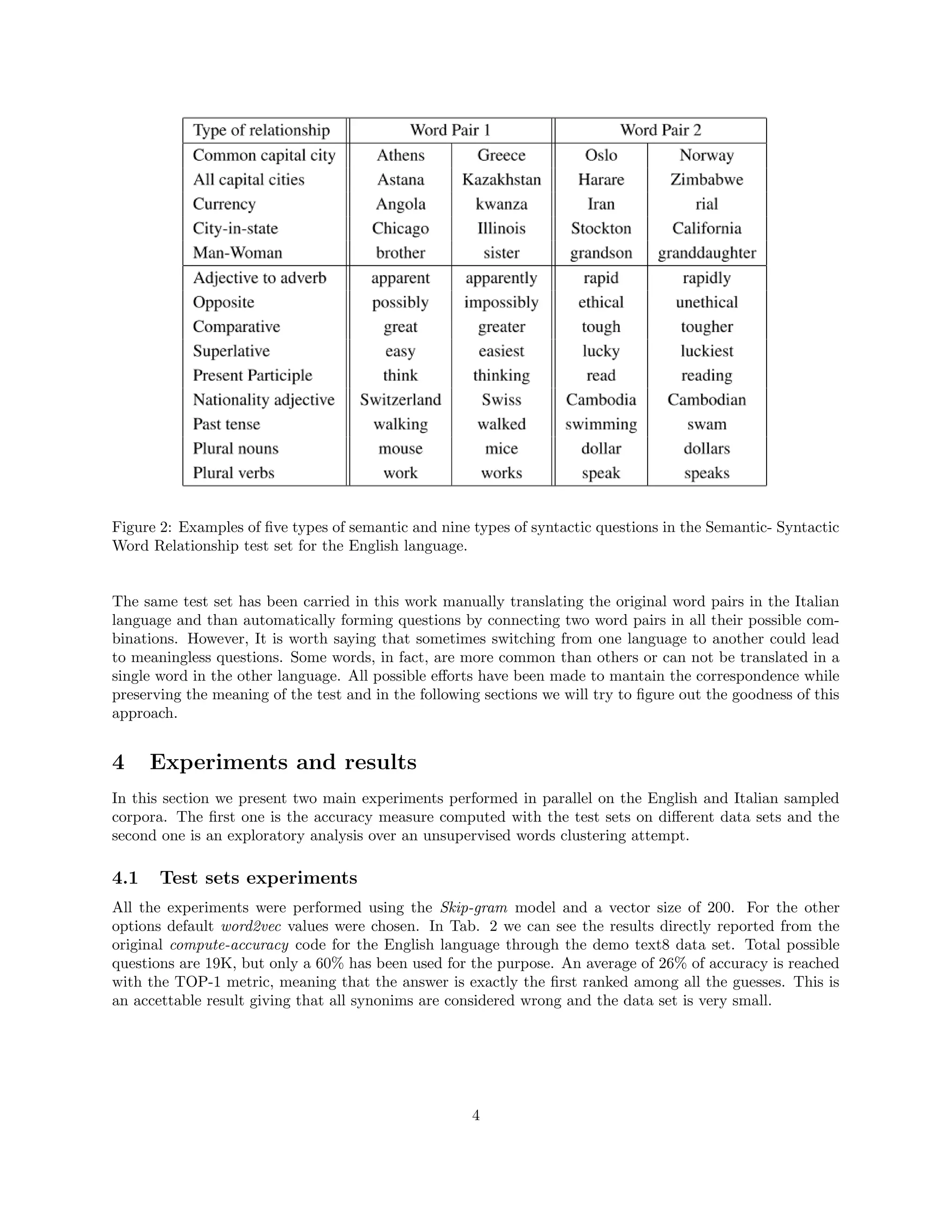 Figure 2: Examples of ﬁve types of semantic and nine types of syntactic questions in the Semantic- Syntactic
Word Relationship test set for the English language.
The same test set has been carried in this work manually translating the original word pairs in the Italian
language and than automatically forming questions by connecting two word pairs in all their possible com-
binations. However, It is worth saying that sometimes switching from one language to another could lead
to meaningless questions. Some words, in fact, are more common than others or can not be translated in a
single word in the other language. All possible eﬀorts have been made to mantain the correspondence while
preserving the meaning of the test and in the following sections we will try to ﬁgure out the goodness of this
approach.
4 Experiments and results
In this section we present two main experiments performed in parallel on the English and Italian sampled
corpora. The ﬁrst one is the accuracy measure computed with the test sets on diﬀerent data sets and the
second one is an exploratory analysis over an unsupervised words clustering attempt.
4.1 Test sets experiments
All the experiments were performed using the Skip-gram model and a vector size of 200. For the other
options default word2vec values were chosen. In Tab. 2 we can see the results directly reported from the
original compute-accuracy code for the English language through the demo text8 data set. Total possible
questions are 19K, but only a 60% has been used for the purpose. An average of 26% of accuracy is reached
with the TOP-1 metric, meaning that the answer is exactly the ﬁrst ranked among all the guesses. This is
an accettable result giving that all synonims are considered wrong and the data set is very small.
4
 