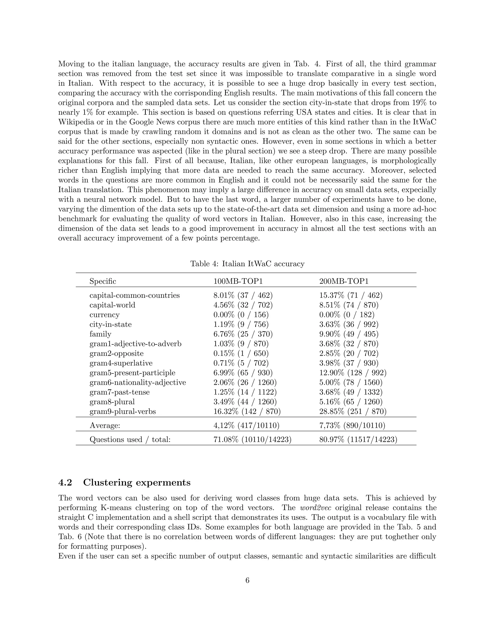 Moving to the italian language, the accuracy results are given in Tab. 4. First of all, the third grammar
section was removed from the test set since it was impossible to translate comparative in a single word
in Italian. With respect to the accuracy, it is possible to see a huge drop basically in every test section,
comparing the accuracy with the corrisponding English results. The main motivations of this fall concern the
original corpora and the sampled data sets. Let us consider the section city-in-state that drops from 19% to
nearly 1% for example. This section is based on questions referring USA states and cities. It is clear that in
Wikipedia or in the Google News corpus there are much more entities of this kind rather than in the ItWaC
corpus that is made by crawling random it domains and is not as clean as the other two. The same can be
said for the other sections, especially non syntactic ones. However, even in some sections in which a better
accuracy performance was aspected (like in the plural section) we see a steep drop. There are many possible
explanations for this fall. First of all because, Italian, like other european languages, is morphologically
richer than English implying that more data are needed to reach the same accuracy. Moreover, selected
words in the questions are more common in English and it could not be necessarily said the same for the
Italian translation. This phenomenon may imply a large diﬀerence in accuracy on small data sets, expecially
with a neural network model. But to have the last word, a larger number of experiments have to be done,
varying the dimention of the data sets up to the state-of-the-art data set dimension and using a more ad-hoc
benchmark for evaluating the quality of word vectors in Italian. However, also in this case, increasing the
dimension of the data set leads to a good improvement in accuracy in almost all the test sections with an
overall accuracy improvement of a few points percentage.
Table 4: Italian ItWaC accuracy
Speciﬁc 100MB-TOP1 200MB-TOP1
capital-common-countries 8.01% (37 / 462) 15.37% (71 / 462)
capital-world 4.56% (32 / 702) 8.51% (74 / 870)
currency 0.00% (0 / 156) 0.00% (0 / 182)
city-in-state 1.19% (9 / 756) 3.63% (36 / 992)
family 6.76% (25 / 370) 9.90% (49 / 495)
gram1-adjective-to-adverb 1.03% (9 / 870) 3.68% (32 / 870)
gram2-opposite 0.15% (1 / 650) 2.85% (20 / 702)
gram4-superlative 0.71% (5 / 702) 3.98% (37 / 930)
gram5-present-participle 6.99% (65 / 930) 12.90% (128 / 992)
gram6-nationality-adjective 2.06% (26 / 1260) 5.00% (78 / 1560)
gram7-past-tense 1.25% (14 / 1122) 3.68% (49 / 1332)
gram8-plural 3.49% (44 / 1260) 5.16% (65 / 1260)
gram9-plural-verbs 16.32% (142 / 870) 28.85% (251 / 870)
Average: 4,12% (417/10110) 7,73% (890/10110)
Questions used / total: 71.08% (10110/14223) 80.97% (11517/14223)
4.2 Clustering experments
The word vectors can be also used for deriving word classes from huge data sets. This is achieved by
performing K-means clustering on top of the word vectors. The word2vec original release contains the
straight C implementation and a shell script that demonstrates its uses. The output is a vocabulary ﬁle with
words and their corresponding class IDs. Some examples for both language are provided in the Tab. 5 and
Tab. 6 (Note that there is no correlation between words of diﬀerent languages: they are put toghether only
for formatting purposes).
Even if the user can set a speciﬁc number of output classes, semantic and syntactic similarities are diﬃcult
6
 