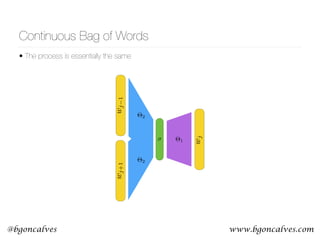 www.bgoncalves.com@bgoncalves
Continuous Bag of Words
• The process is essentially the same
wj+1
⇥2
⇥2
⇥1
wj
wj1
 
