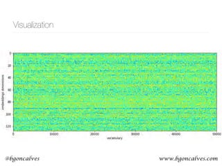 www.bgoncalves.com@bgoncalves
Visualization
 