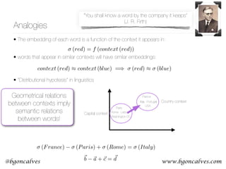 www.bgoncalves.com@bgoncalves
Analogies
• The embedding of each word is a function of the context it appears in: 
• words that appear in similar contexts will have similar embeddings:
• “Distributional hypotesis” in linguistics
(red) = f (context (red))
context (red) ⇡ context (blue) =) (red) ⇡ (blue)
“You shall know a word by the company it keeps” 
(J. R. Firth)
Geometrical relations
between contexts imply
semantic relations
between words!
Paris
Rome
Washington DC
Lisbon
France
PortugalItaly
USA
Capital context
Country context
(France) (Paris) + (Rome) = (Italy)
~b ~a + ~c = ~d
 