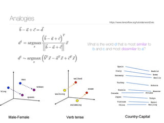 www.bgoncalves.com@bgoncalves
Analogies https://www.tensorﬂow.org/tutorials/word2vec
What is the word d that is most similar to  
b and c and most dissimilar to a?
d†
= argmax
x
⇣
~b ~a + ~c
⌘T
~b ~a + ~c
~x
d†
⇠ argmax
x
⇣
~bT
~x ~aT
~x + ~cT
~x
⌘
~b ~a + ~c = ~d
 