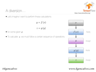 www.bgoncalves.com@bgoncalves
• Let’s imagine I want to perform these calculations: 
 
 
 
• for some given .
• To calculate we must follow a certain sequence of operations.
A diversion… https://www.tensorﬂow.org/
y = f (x)
z = g (y)
x
z
Apply
Assign
Apply
Assign
 