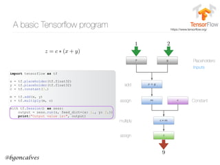 @bgoncalves
A basic Tensorﬂow program https://www.tensorﬂow.org/
import tensorflow as tf
x = tf.placeholder(tf.float32)
y = tf.placeholder(tf.float32)
c = tf.constant(3.)
m = tf.add(x, y)
z = tf.multiply(m, c)
with tf.Session() as sess:
output = sess.run(z, feed_dict={x: 1., y: 2.})
print("Output value is:", output)
z = c ⇤ (x + y)
Placeholders
Constant
add
multiply
assign
1 2
assign
9
Inputs
 