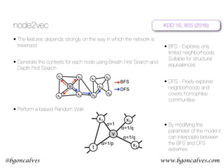 www.bgoncalves.com@bgoncalves
node2vec
• The features depends strongly on the way in which the network is
traversed
• Generate the contexts for each node using Breath First Search and
Depth First Search 
 
 
 
• Perform a biased Random Walk
KDD’16, 855 (2016)
n communities they belong to (i.e., ho-
he organization could be based on the
n the network (i.e., structural equiva-
tance, in Figure 1, we observe nodes
ame tightly knit community of nodes,
the two distinct communities share the
node. Real-world networks commonly
uivalences. Thus, it is essential to allow
can learn node representations obeying
earn representations that embed nodes
mmunity closely together, as well as to
nodes that share similar roles have sim-
d allow feature learning algorithms to
iety of domains and prediction tasks.
node2vec, a semi-supervised algorithm
g in networks. We optimize a custom
on using SGD motivated by prior work
ing [21]. Intuitively, our approach re-
s that maximize the likelihood of pre-
oods of nodes in a d-dimensional fea-
der random walk approach to generate
hoods for nodes.
n deﬁning a ﬂexible notion of a node’s
y choosing an appropriate notion of a
an learn representations that organize
ork roles and/or communities they be-
u
s3
s2
s1
s4
s8
s9
s6
s7
s5
BFS
DFS
Figure 1: BFS and DFS search strategies from node u (k = 3).
principles in network science, providing ﬂexibility in discov-
ering representations conforming to different equivalences.
3. We extend node2vec and other feature learning methods based
on neighborhood preserving objectives, from nodes to pairs
of nodes for edge-based prediction tasks.
4. We empirically evaluate node2vec for multi-label classiﬁca-
tion and link prediction on several real-world datasets.
The rest of the paper is structured as follows. In Section 2, we
brieﬂy survey related work in feature learning for networks. We
present the technical details for feature learning using node2vec
in Section 3. In Section 4, we empirically evaluate node2vec on
prediction tasks over nodes and edges on various real-world net-
works and assess the parameter sensitivity, perturbation analysis,
and scalability aspects of our algorithm. We conclude with a dis-
cussion of the node2vec framework and highlight some promis-
ing directions for future work in Section 5. Datasets and a refer-
ain structural equivalence, it is of-
e local neighborhoods accurately.
nce based on network roles such as
d just by observing the immediate
restricting search to nearby nodes,
on and obtains a microscopic view
ode. Additionally, in BFS, nodes in
d to repeat many times. This is also
ance in characterizing the distribu-
t the source node. However, a very
plored for any given k.
which can explore larger parts of
t
x2
x1
v
x3
α=1
α=1/q
α=1/q
α=1/p
v
α=1
α=1/q
α=1/q
α=1/p
x2
x3t
x1
Figure 2: Illustration of the random walk procedure in node2vec.
The walk just transitioned from t to v and is now evaluating its next
• BFS - Explores only
limited neighborhoods.
Suitable for structural
equivalences
• DFS - Freely explores
neighborhoods and
covers homophiles
communities
• By modifying the
parameter of the model it
can interpolate between
the BFS and DFS
extremes
 