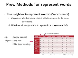 • Use neighbor to represent words! (Co-occurence)
• Conjecture: Words that are related will often appear in the same
documents.
 Window allow capture both syntactic and semantic info.
e.g. I enjoy baseball
corpus I like NLP
I like deep learning.
* Co-occurrence Matrix with window size = 1 (CS224d-Lecture note)
Co-occurs beside “I”, 2-times
Prev. Methods for represent words
 