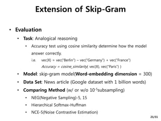 • Evaluation
• Task: Analogical reasoning
• Accuracy test using cosine similarity determine how the model
answer correctly.
i.e. vec(X) = vec(“Berlin”) – vec(“Germany”) + vec(“France”)
Accuracy = cosine_similarity( vec(X), vec(“Paris”) )
• Model: skip-gram model(Word-embedding dimension = 300)
• Data Set: News article (Google dataset with 1 billion words)
• Comparing Method (w/ or w/o 10-5subsampling)
• NEG(Negative Sampling)-5, 15
• Hierarchical Softmax-Huffman
• NCE-5(Noise Contrastive Estimation)
Extension of Skip-Gram
21/31
 