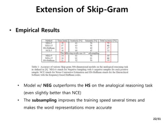 • Empirical Results
• Model w/ NEG outperforms the HS on the analogical reasoning task
(even slightly better than NCE)
• The subsampling improves the training speed several times and
makes the word representations more accurate
Extension of Skip-Gram
22/31
 