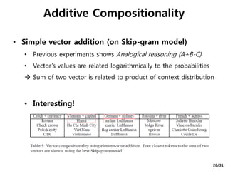 • Simple vector addition (on Skip-gram model)
• Previous experiments shows Analogical reasoning (A+B-C)
• Vector’s values are related logarithmically to the probabilities
 Sum of two vector is related to product of context distribution
• Interesting!
Additive Compositionality
26/31
 