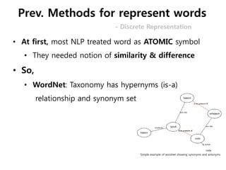 • At first, most NLP treated word as ATOMIC symbol
• They needed notion of similarity & difference
• So,
• WordNet: Taxonomy has hypernyms (is-a)
relationship and synonym set
Simple example of wordnet showing synonyms and antonyms
Prev. Methods for represent words
- Discrete Representation
 