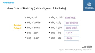 Many faces of Similarity ( a.k.a. degrees of Similarity)
Yoav Goldberg
Bar Ilan University
https://www.slideshare.net/hustwj/word-embeddings-what-how-and-whither
Related
Subject
Where to use
 