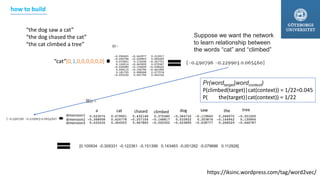 dimension1
dimension2
dimension3
a thedog sawcat treechased climbed
https://iksinc.wordpress.com/tag/word2vec/
“the dog saw a cat”
“the dog chased the cat”
“the cat climbed a tree”
Suppose we want the network
to learn relationship between
the words “cat” and “climbed”
“cat”[0,1,0,0,0,0,0,0]
[0.100934 -0.309331 -0.122361 -0.151399 0.143463 -0.051262 -0.079686 0.112928]
Pr(wordtarget|wordcontext)
P(climbed(target)|cat(context)) = 1/22=0.045
P( the(target)|cat(context)) = 1/22
how to build
 