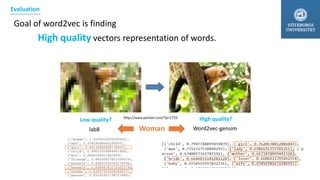 [('woman', 1.0000000000000002),
('man', 0.93929068644269287),
('girl', 0.89133962858176452),
('child', 0.89053309984881468),
('boy', 0.8668296321482909),
('friends', 0.84200637602356676),
('parents', 0.83820242065276596),
('herself', 0.83644761073062379),
('mother', 0.83537914209269237),
('person', 0.83160901738727488)]
Goal of word2vec is finding
High quality vectors representation of words.
High quality?Low quality?
Word2vec-gensimlab8
http://www.petrkeil.com/?p=1722
Woman
Evaluation
 