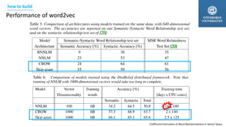 Performance of word2vec
how to build
[1]Efficient Estimation of Word Representations in Vector Space
 