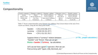 Compositionality
Further
Sweden = [ 0.2, 0.9, 0.8, 0.7 ]
currency = [ 0.8, 0.4, 0.2, 0.7 ]
Krona = [ 0.1, 0,1, 0,1, 0,1 ]
Suppose there is “currency” relation between
“Sweden” and “Krona”. Then we can get
Krona = Sweden 𝕴 currency by calculation.
Let’s say we have a good 𝕴 operator, then we can
find currency with “Japan, USA, Denmark, etc.”
(+*?%... proper calculation )
[2] Distributed Representations of Words and Phrases and their Compositionality.
 