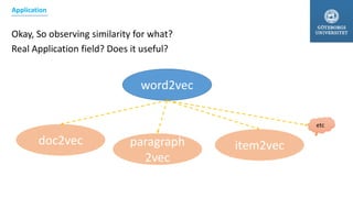 Okay, So observing similarity for what?
Real Application field? Does it useful?
word2vec
doc2vec paragraph
2vec
item2vec
etc
Application
 